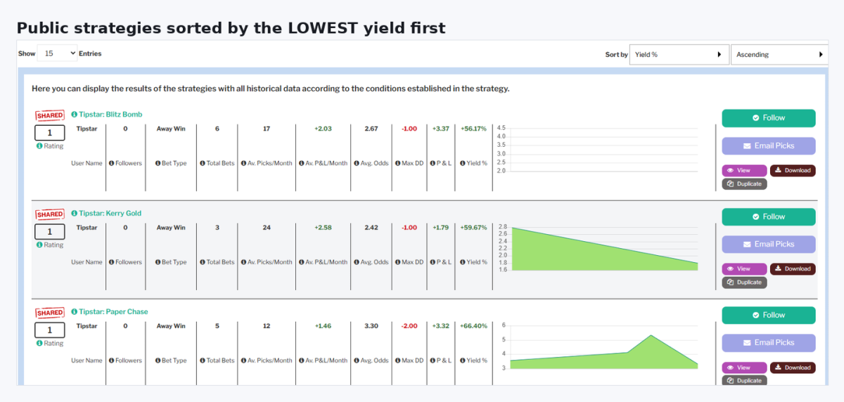Public strategies sorted by lowest yield, all still positive