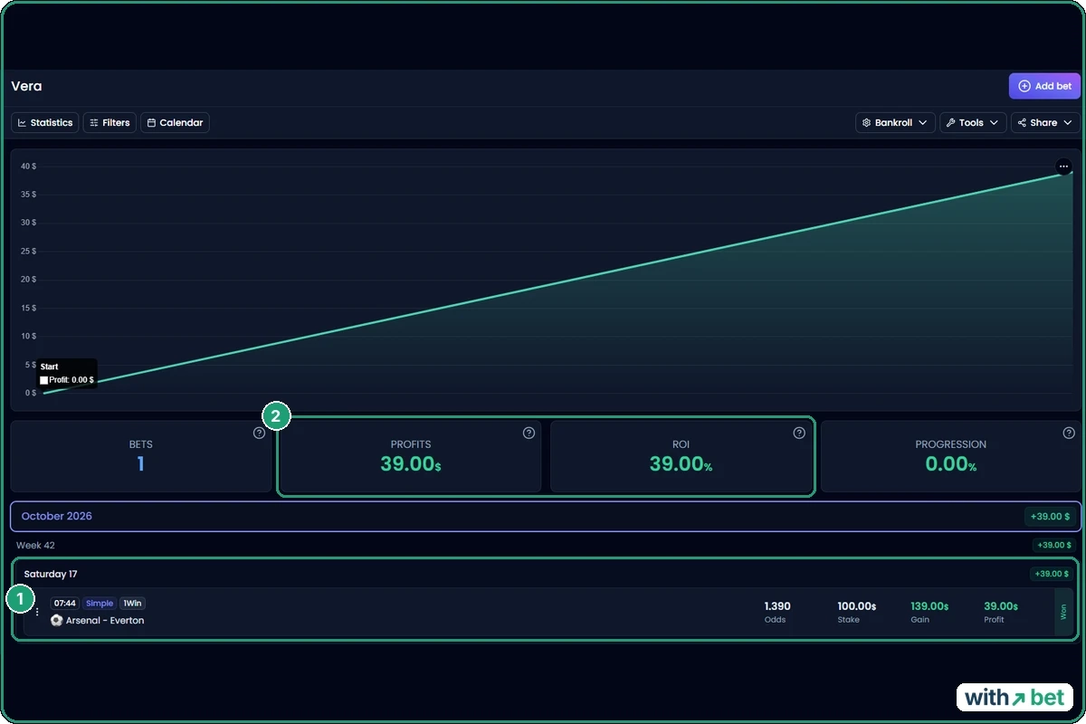 Bet-Analytix Strict bankroll showing Arsenal &amp;amp;amp;mdash; Everton marked Won two days before kick-off with 39 dollars profit