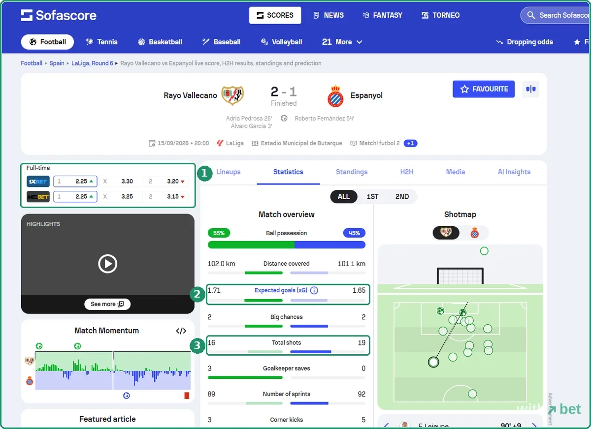 Sofascore match page for Rayo Vallecano 2-1 Espanyol with 1xBet and Melbet odds rows, xG 1.71 to 1.65 and 16 shots to 19