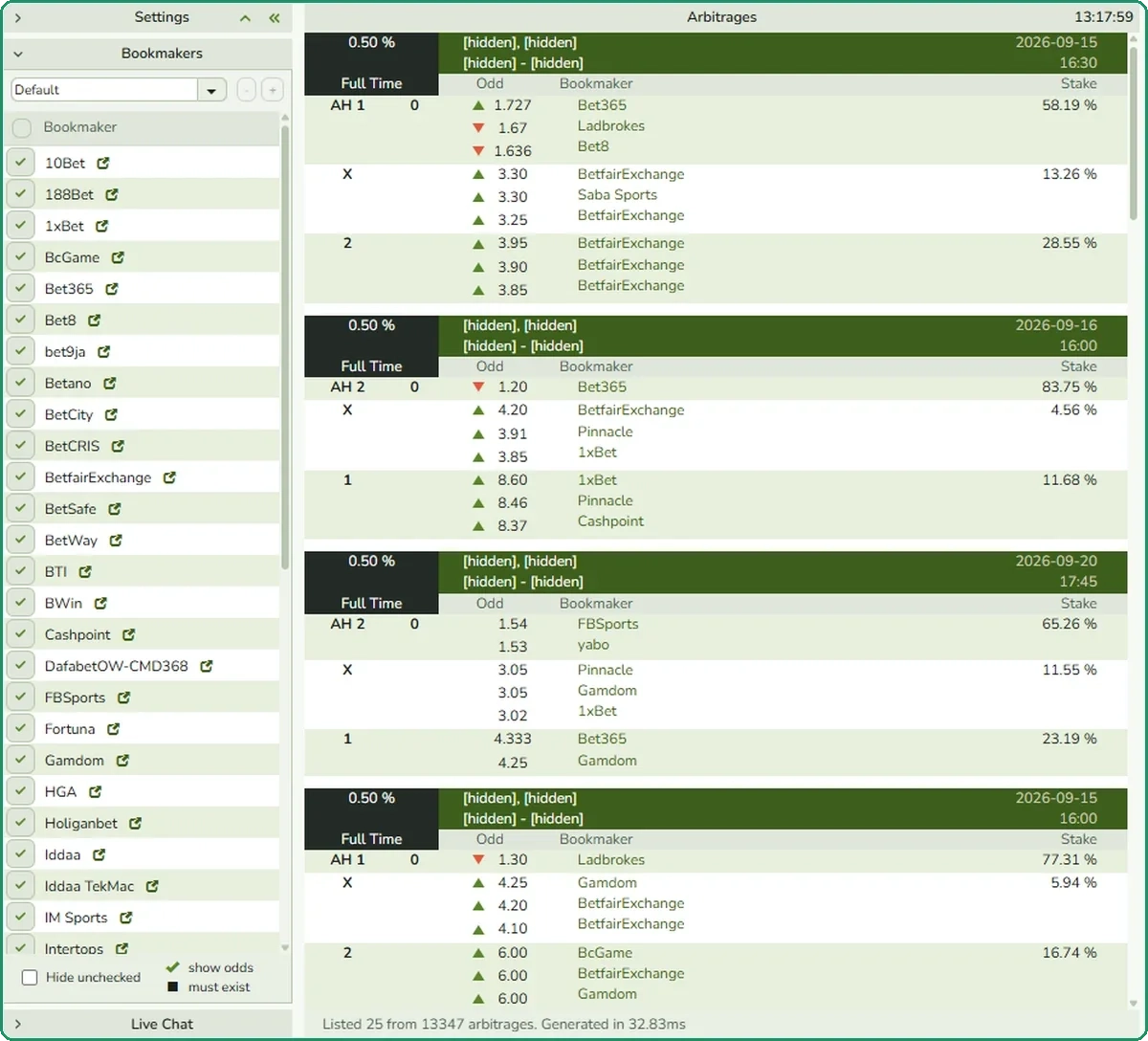 OddStorm surebet rows showing profit percentage, market, odds per bookmaker and stake percentages with team names hidden