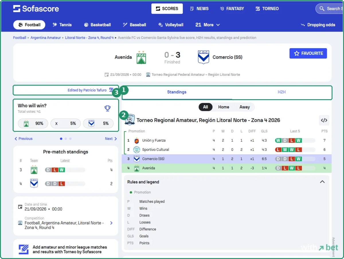Sofascore page for an Argentine amateur match Avenida versus Comercio with an Edited by line, a Who will win vote with 41 votes, and only Standings and H2H tabs